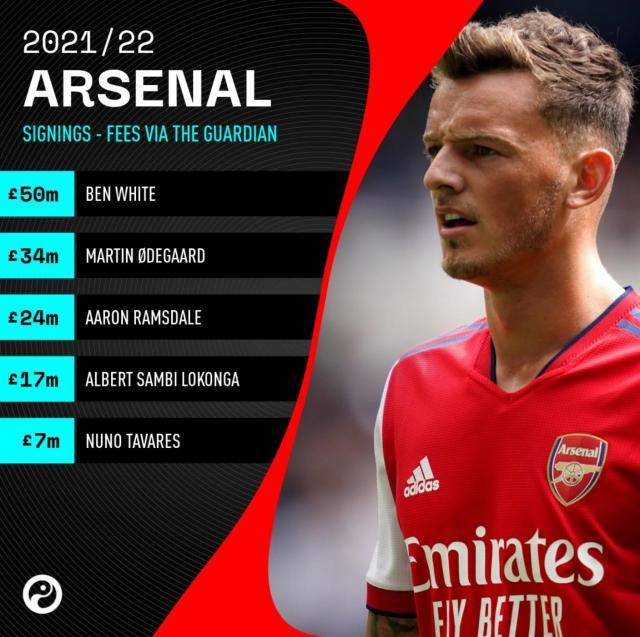 1629656871334030887.jpg 半岛体育官网-【观察】1.3亿只买来1个主力,阿森纳究竟怎么想的?
